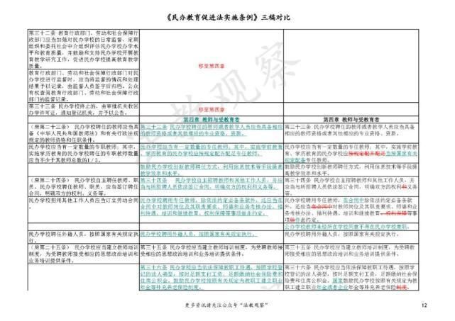 立法|史上首次立法禁止义务教育民办学校关联交易！民促法实施条例三稿对比请看这里