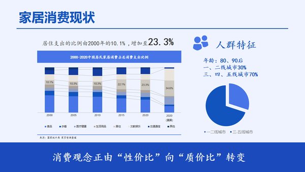 消费者|《2022中国家居消费者口碑蓝皮书》