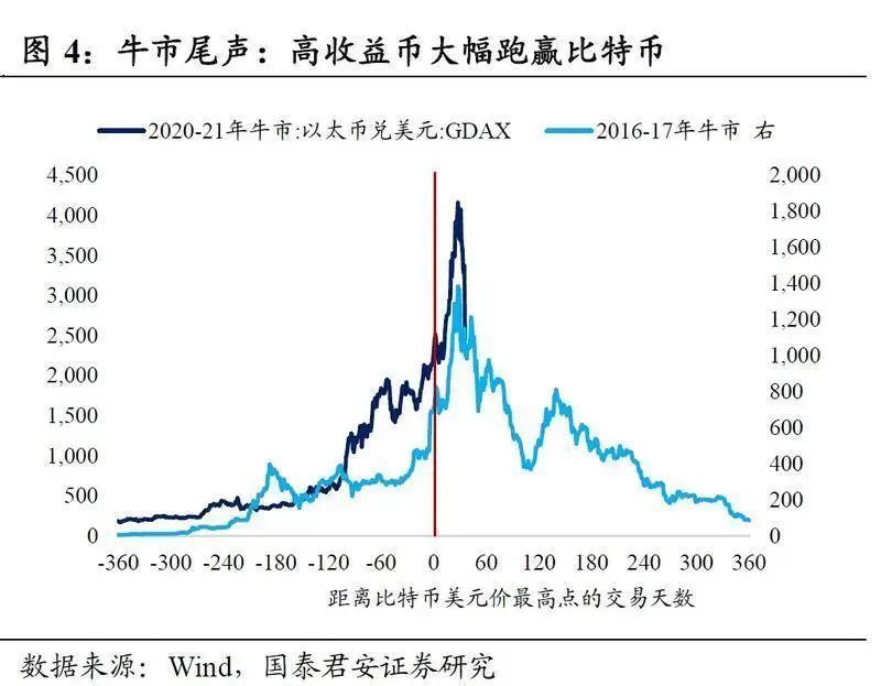 央行|“围剿”比特币