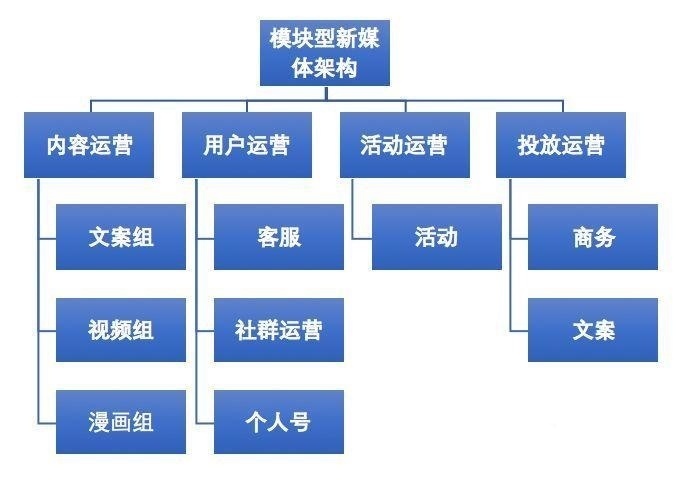 媒体|首席新媒体黎想教程：新媒体运营核心策略！