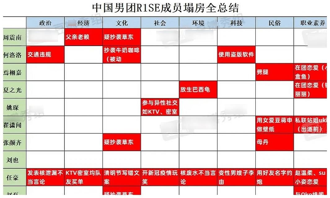 刷新男团“塌房”新历史，RISE赵让被曝和师妹同居，要不就地解散吧