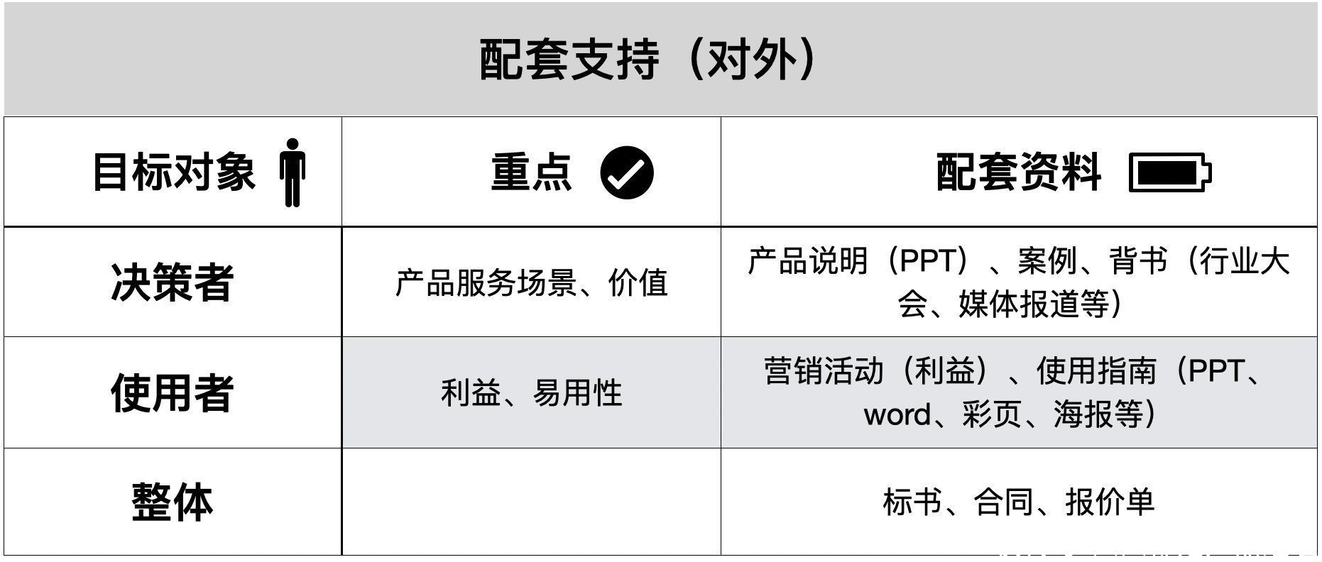 产品|To B产品商业化六章经