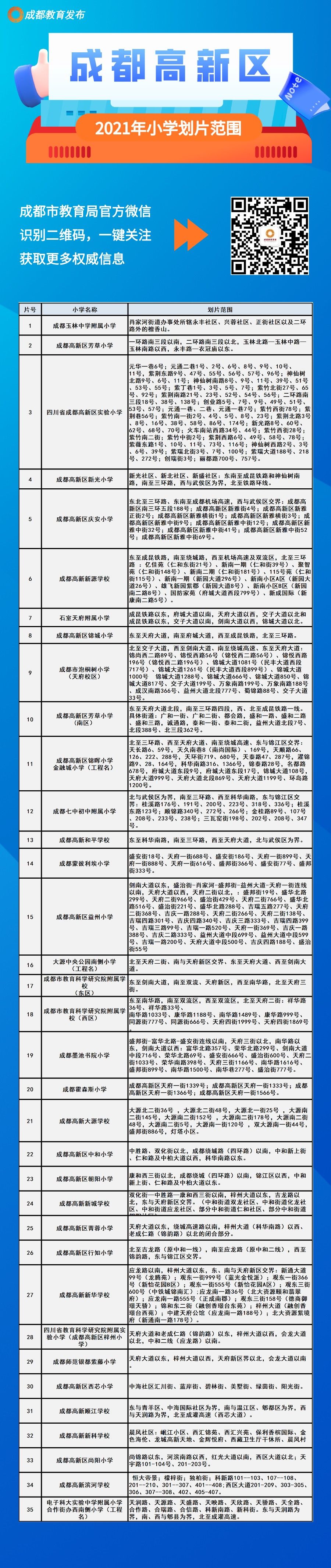 划片|速看！成都中心城区2021年小一入学划片范围