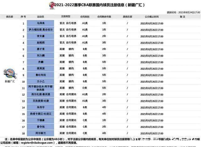 五佳球|又炸了!场均23分8板!中国第一得分王!他替勇士打过NBA夏联