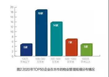 物业|聚焦党建引领与高质量发展！《成都市物业服务行业发展报告2021》新鲜出炉