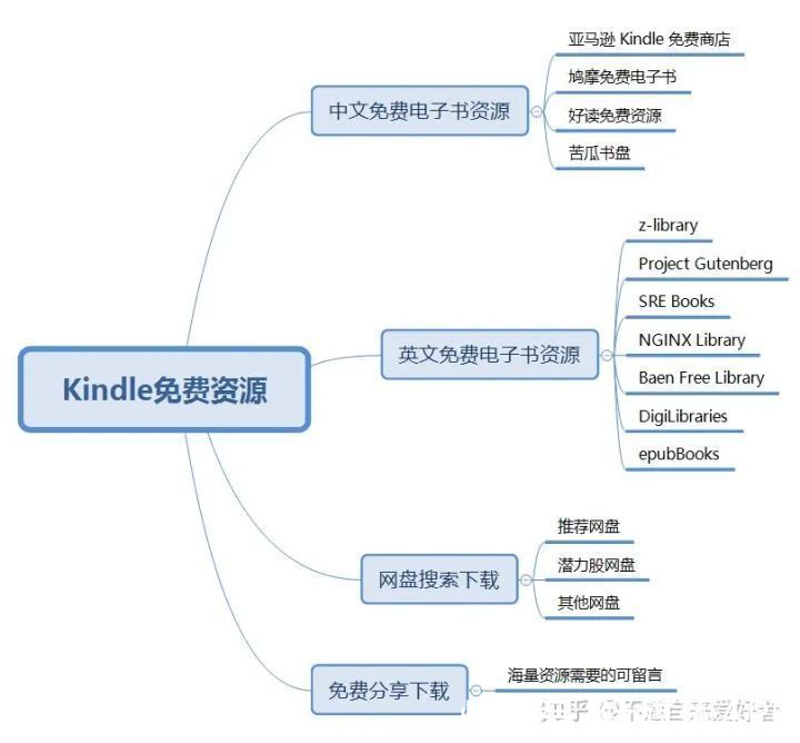 Kindle|“若Kindle退出中国，图书业将损失一条重要渠道的收益”