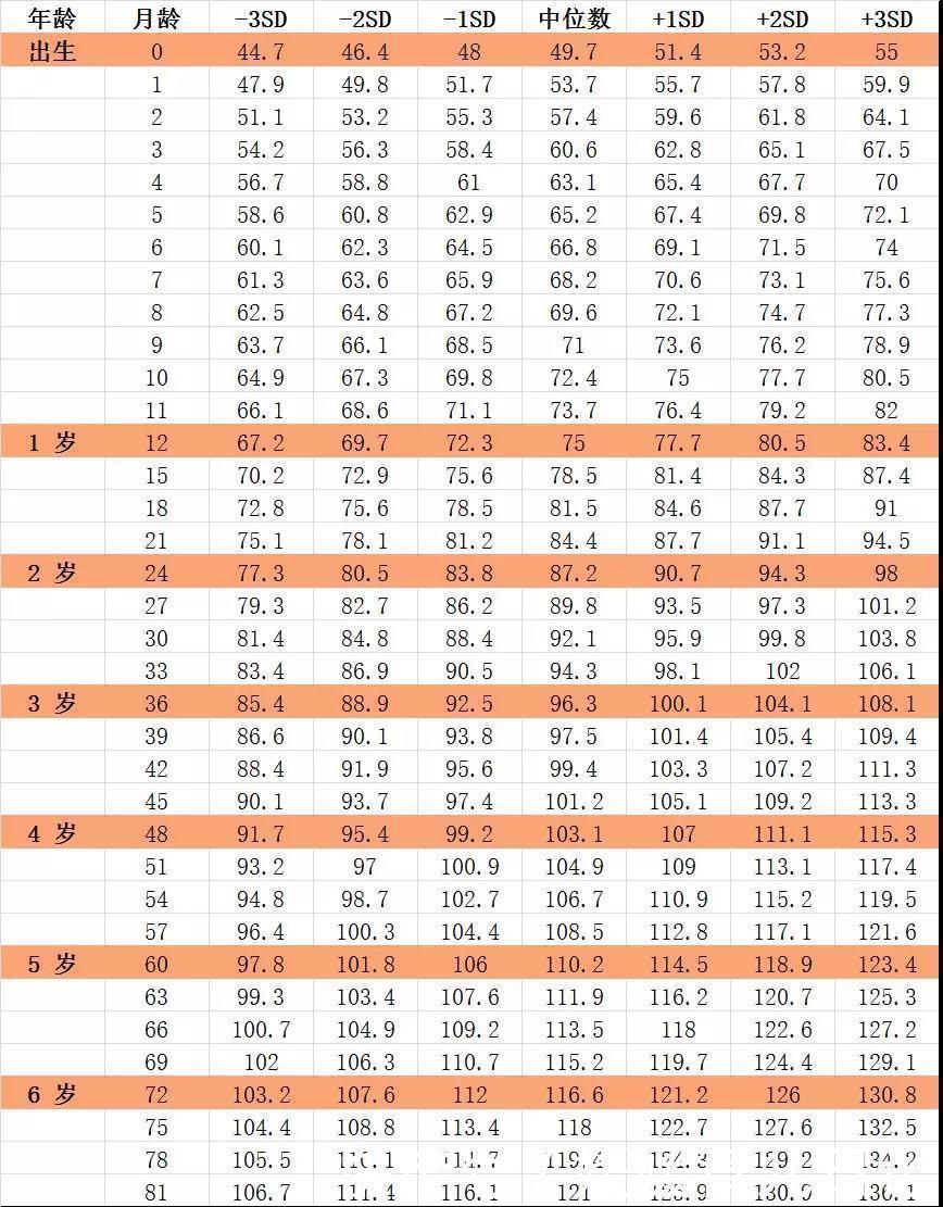 2021最新身高和体重标准,4岁要求超1米,体重32斤,家长自查