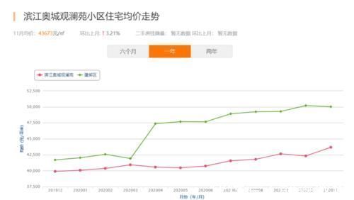 拖欠|降价180万起拍！拖欠银行400万，借款人与担保人双双“无家可归”……