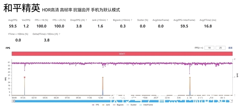 新机|1秒破亿还夺双冠王！为何一加手机卖到5000块依旧大受欢迎？