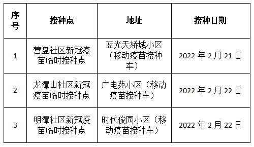 昆明信息港|免预约！昆明这个区临时疫苗接种点来了，快收藏→