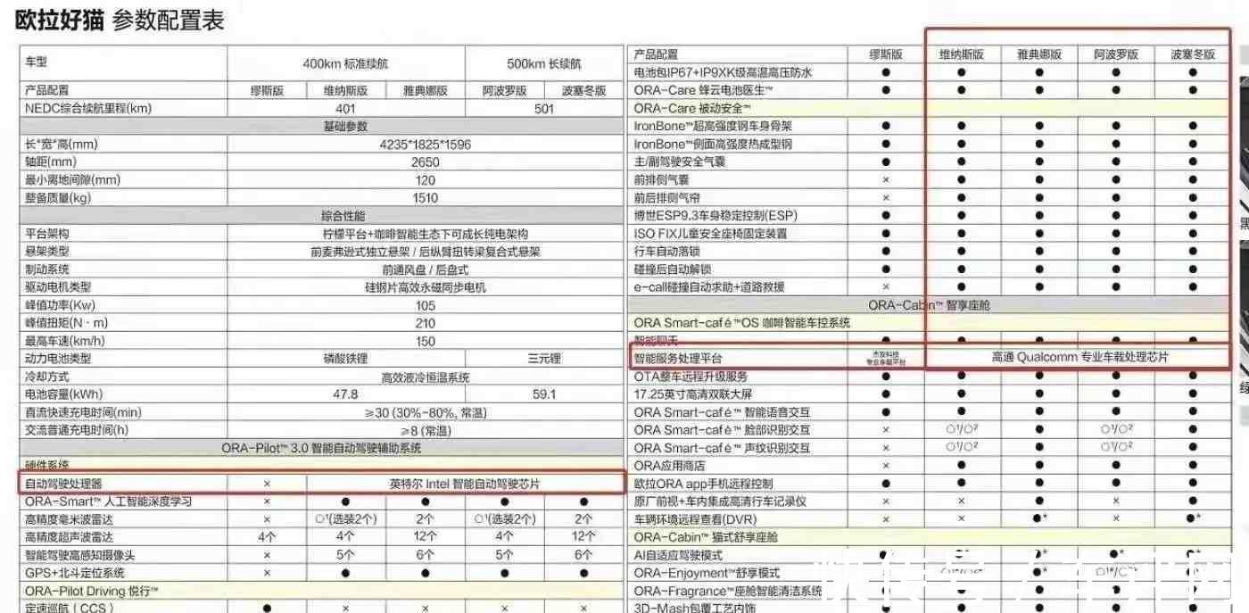 智能|欧拉再次回应“芯片门”，事态二次发酵，公关玩文字游戏越描越黑