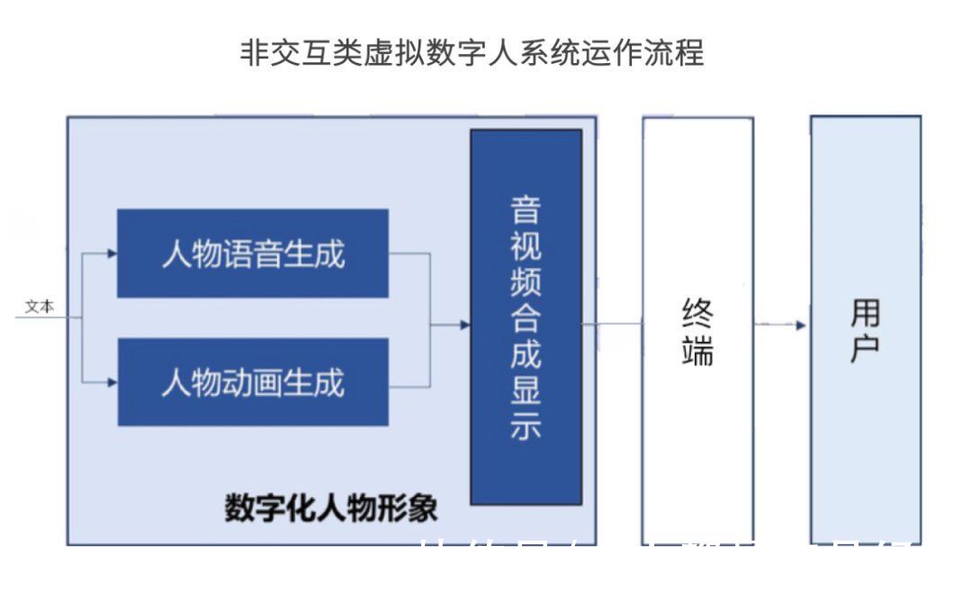 洛天依|用一篇文章，帮你了解什么是虚拟数字人？