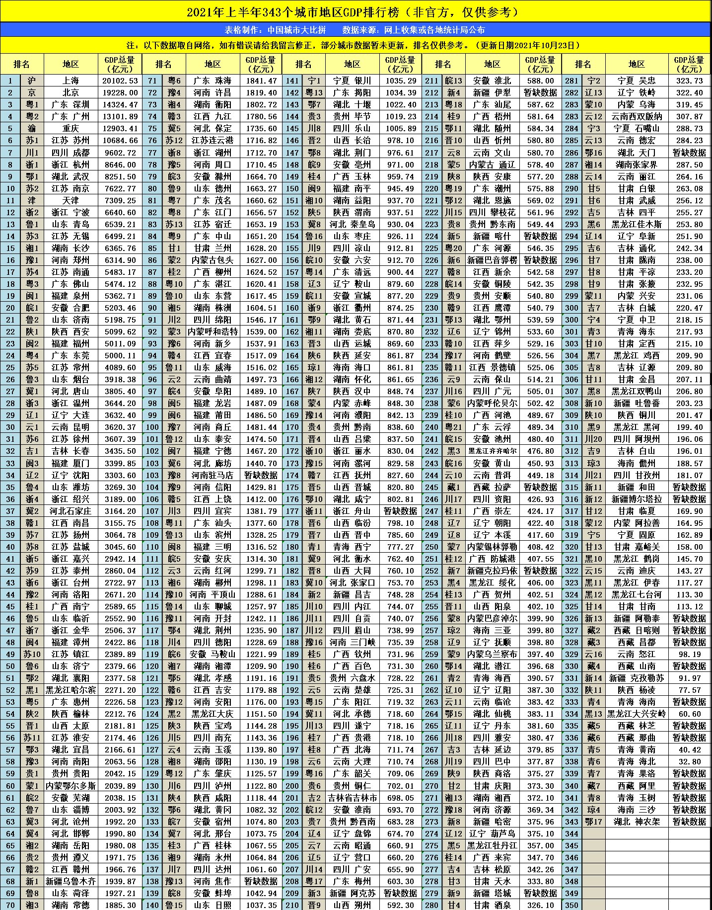 古都|台州与洛阳的2021年前三季度GDP来看，两者谁更高？