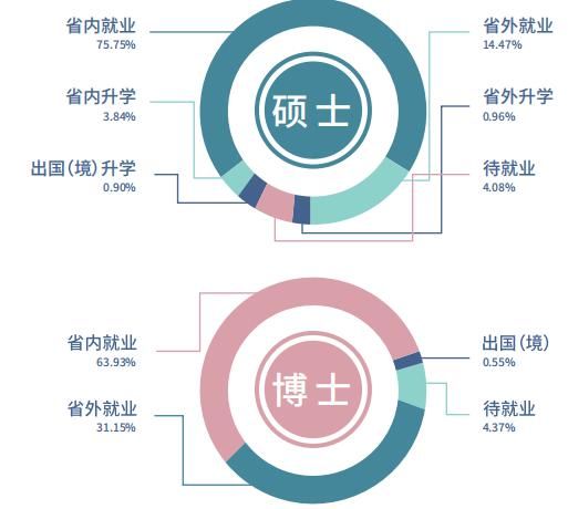 苏州大学2020届毕业生就业质量报告：57%留江苏就业