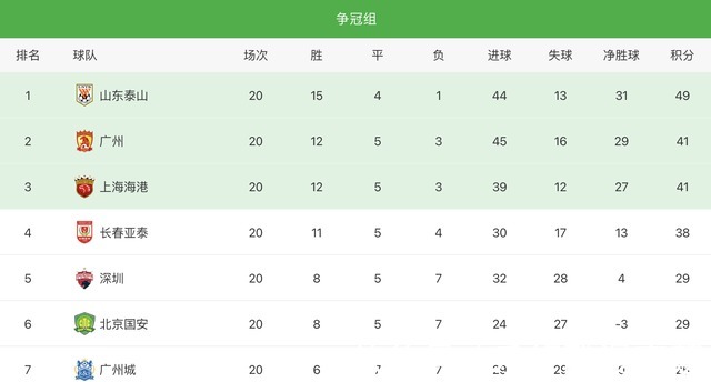 亚泰|放弃中超亚军!上港PK泰山首发大轮换,留力争足协杯冠军