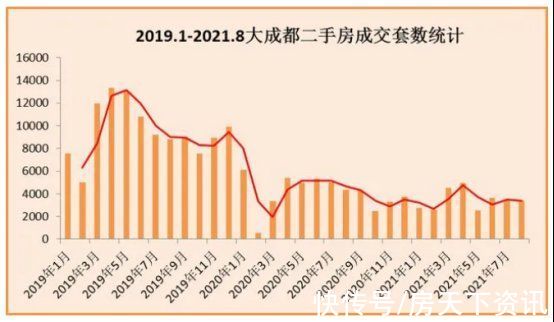 王宏|西安二手房现状：成交量跌，买卖观望，中介转行？
