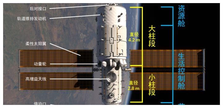 中国首个空间站天和核心舱 4 月 29 日发射成功，对中国航天有哪些重要意义？