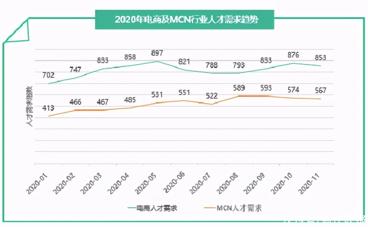 求职者|2020年互联网人才白皮书：电商不养主播养运营