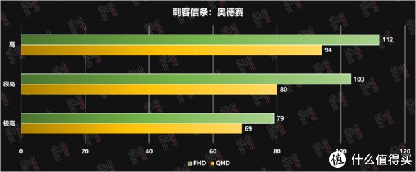 功耗|RTX 3070Ti + i7 12700H 机械革命「旷世」评测