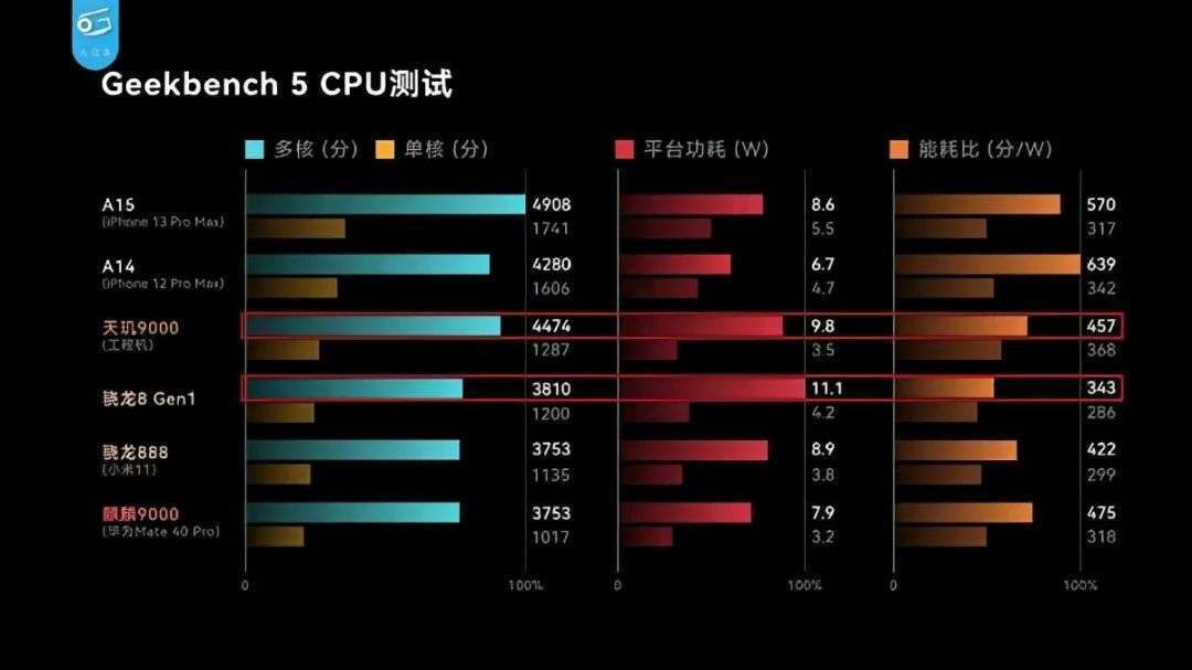 iPhone 14“疯狂挤牙膏”？网友：说到底是因为苹果没真正的对手了