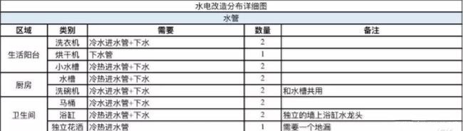 交汇处|新房水电这11个注意事项，扎了89%业主的心！附解决方案