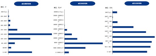 商品住宅|10612元/㎡！济宁最新商品住宅成交均价出炉