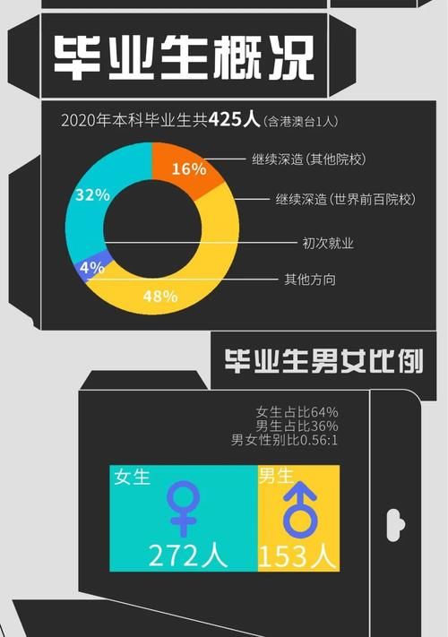 温州肯恩大学2020届毕业生就业报告出炉，平均月薪达6890元～