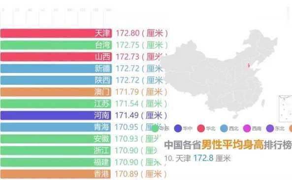 男生170到175的标准体重