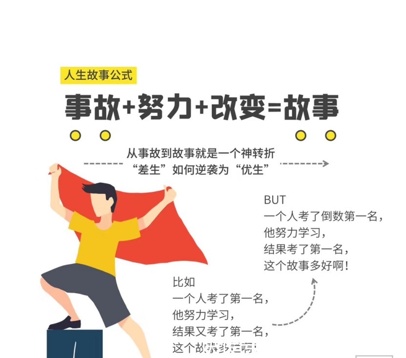 PPT做的再好也不會(huì)講3個(gè)步驟讓你講出精彩的故事