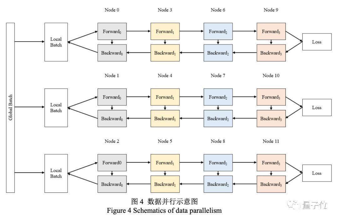 英伟达|中英文最大AI模型世界纪录产生，大模型竞赛新阶段来了