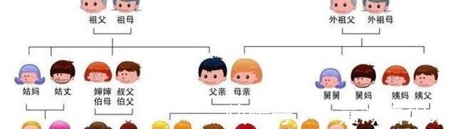 堂姐妹$在骂人的时候,动不动骂“祖宗十八代”,这句话实在是太狠毒了