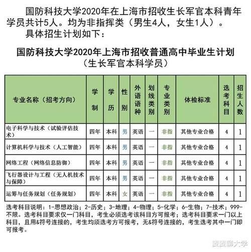 专业录取分|985分数：国防科技大学2020年各省分专业计划+19年分数