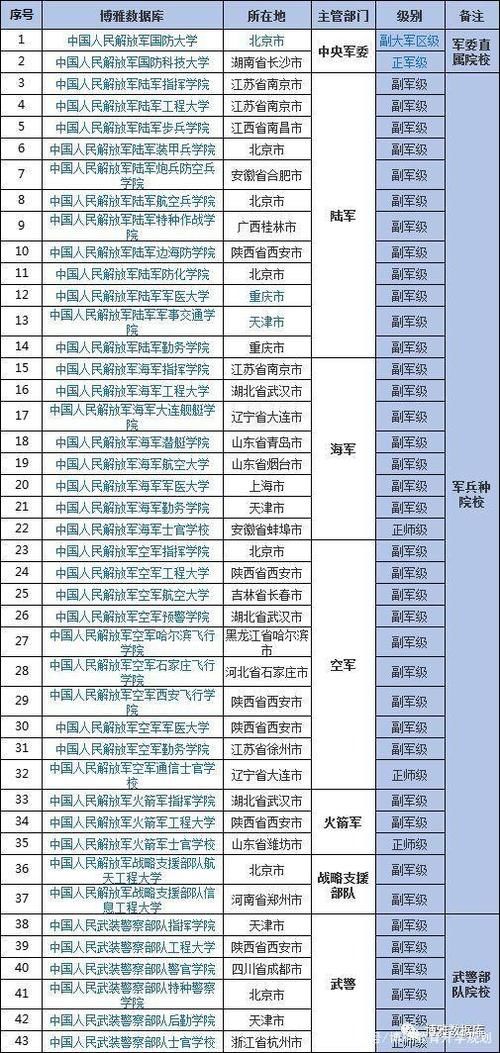 院校|2021年高考报考军校最全指南解读！