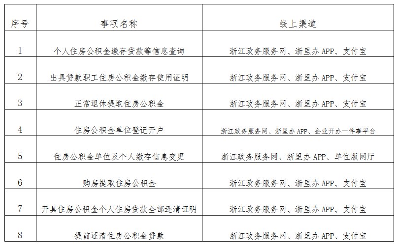 网办|好消息！绍兴人快看，事关你的公积金