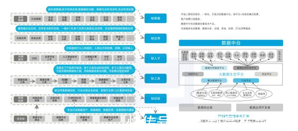 数字化|数字化转型不可或缺的6个要素