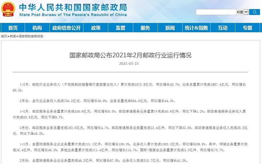 国家邮政局：1-2月邮政业业务总量累计完成1887.4亿元 同比增长60.3%