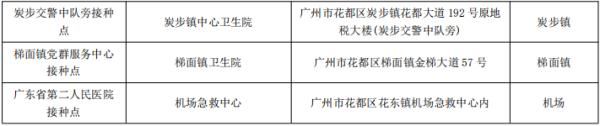 接种疫苗|花都新冠病毒疫苗接种点有变，第2针到期的市民赶紧约→