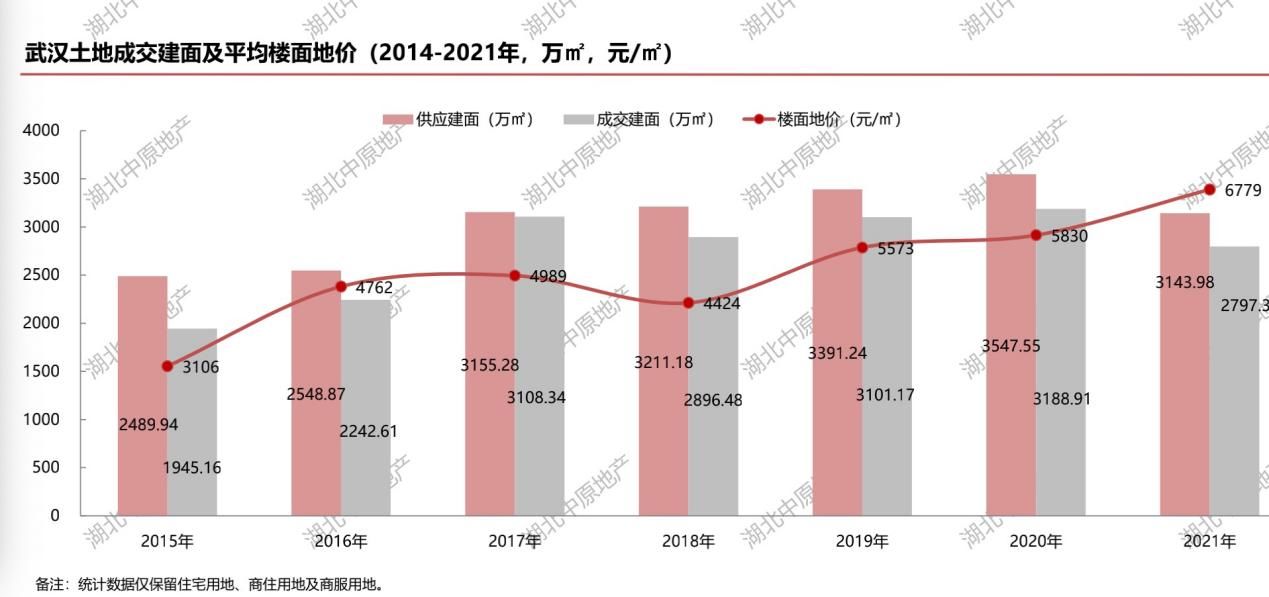 备忘录|武汉新房成交量再创新高 市场由热转冷丨2021武汉楼市备忘录