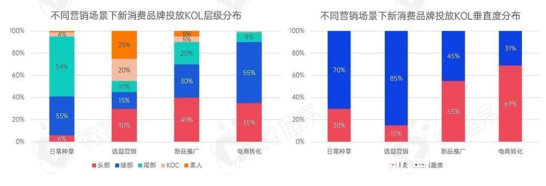 微播易|2022年新消费品牌的十一个趋势预判｜微播易研究报告