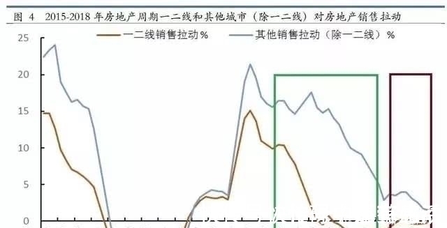 中国房地产|深度：如果你关心中国房地产的未来，请好好阅读这篇文章！