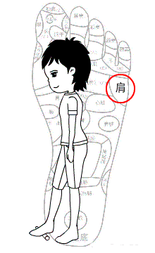 堵塞|经络不通,补什么都没用!用好这几招,经络通畅百病消!