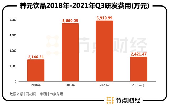 养元|养元饮品要＂补脑＂，第二增长曲线怎么搞？