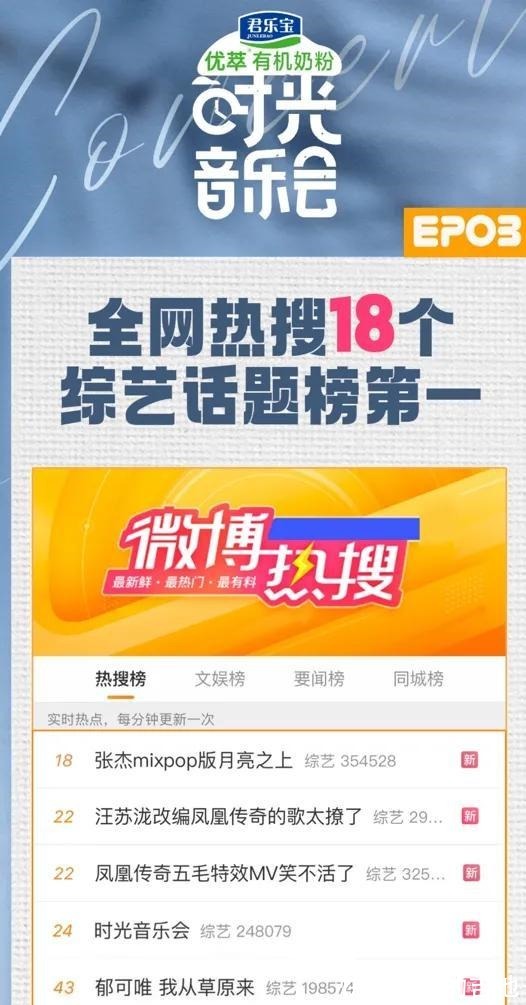 全面领先周五黄金档收视 最适合初雪收看《时光音乐会》太温暖了