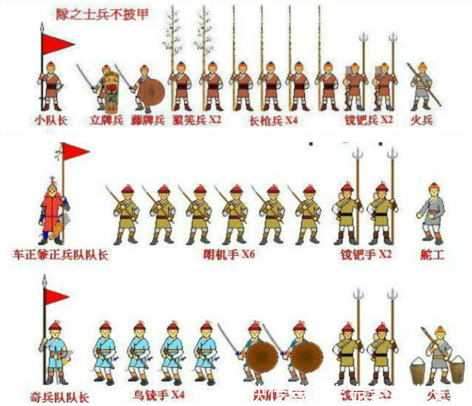 冷兵器|倭刀杀伤半径一丈五尺,狼筅能守不能攻,戚继光杀倭寇用的是另一种奇门冷兵器