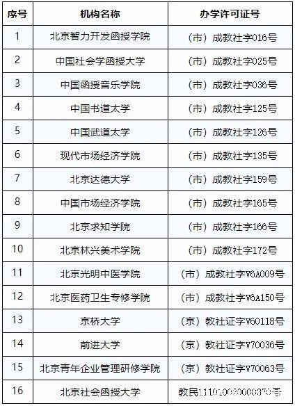 到期|北京市教育委员会：这些民办学校办学许可证注销