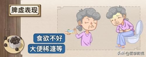 肝郁气滞|不管男女老少都能吃逍遥丸？只有符合这“3种”证型，才可以用