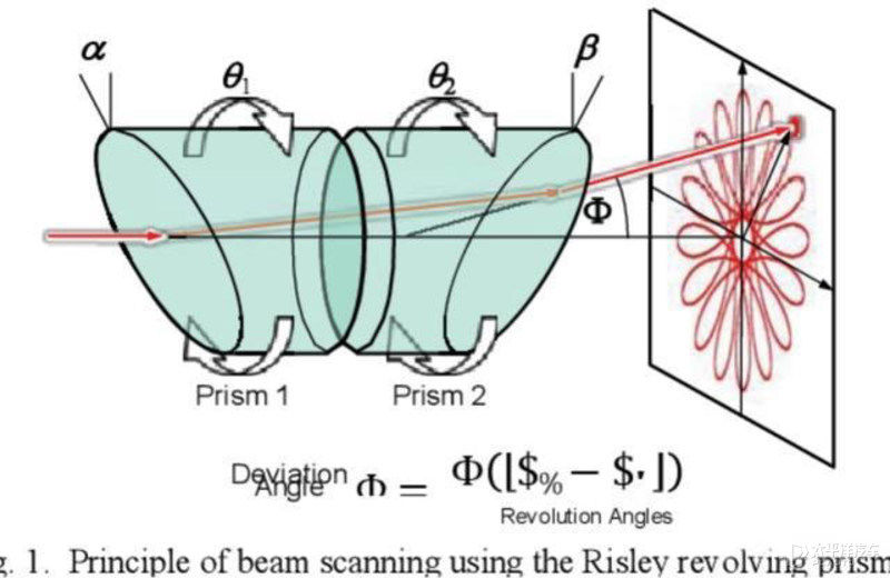 关于激光雷达，看这一篇就够了