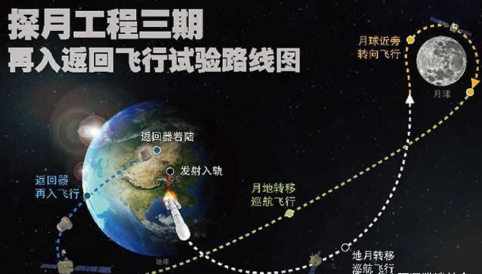 嫦娥五号即将出发肩负月球采样重任,任务完成后将返回地球