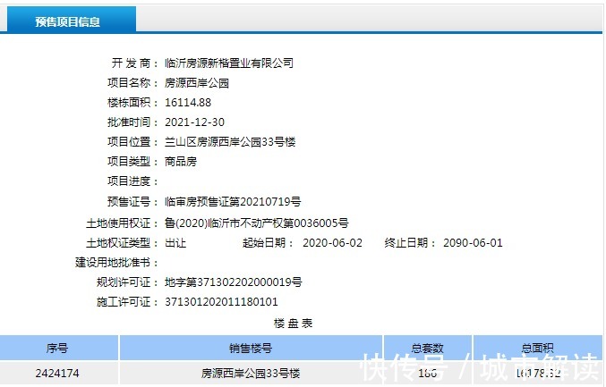 临沂市|新年开门红，这些项目拿到预售证啦！