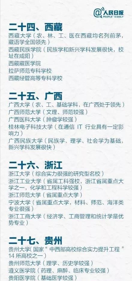 北京|人民日报推荐的各省最好大学，并非只有985、211，这些高校也上榜